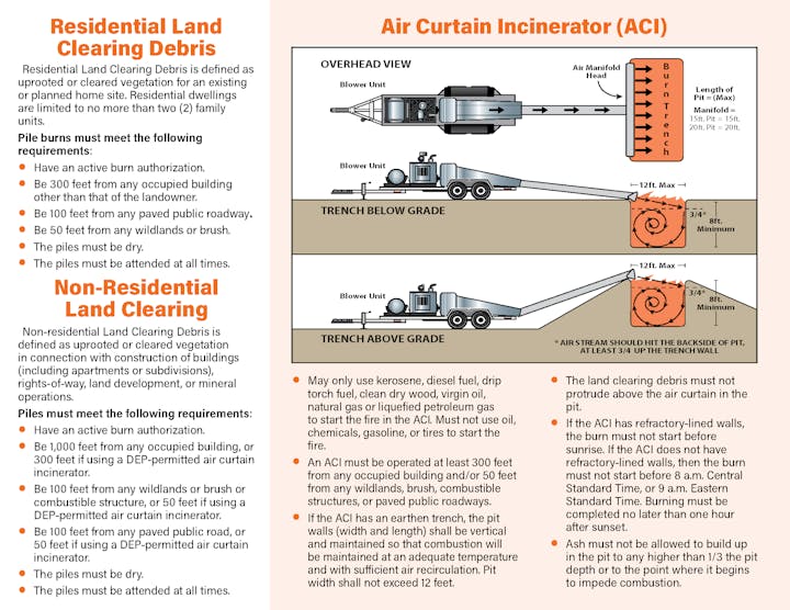The image outlines guidelines for burning residential and non-residential land clearing debris using an Air Curtain Incinerator (ACI).