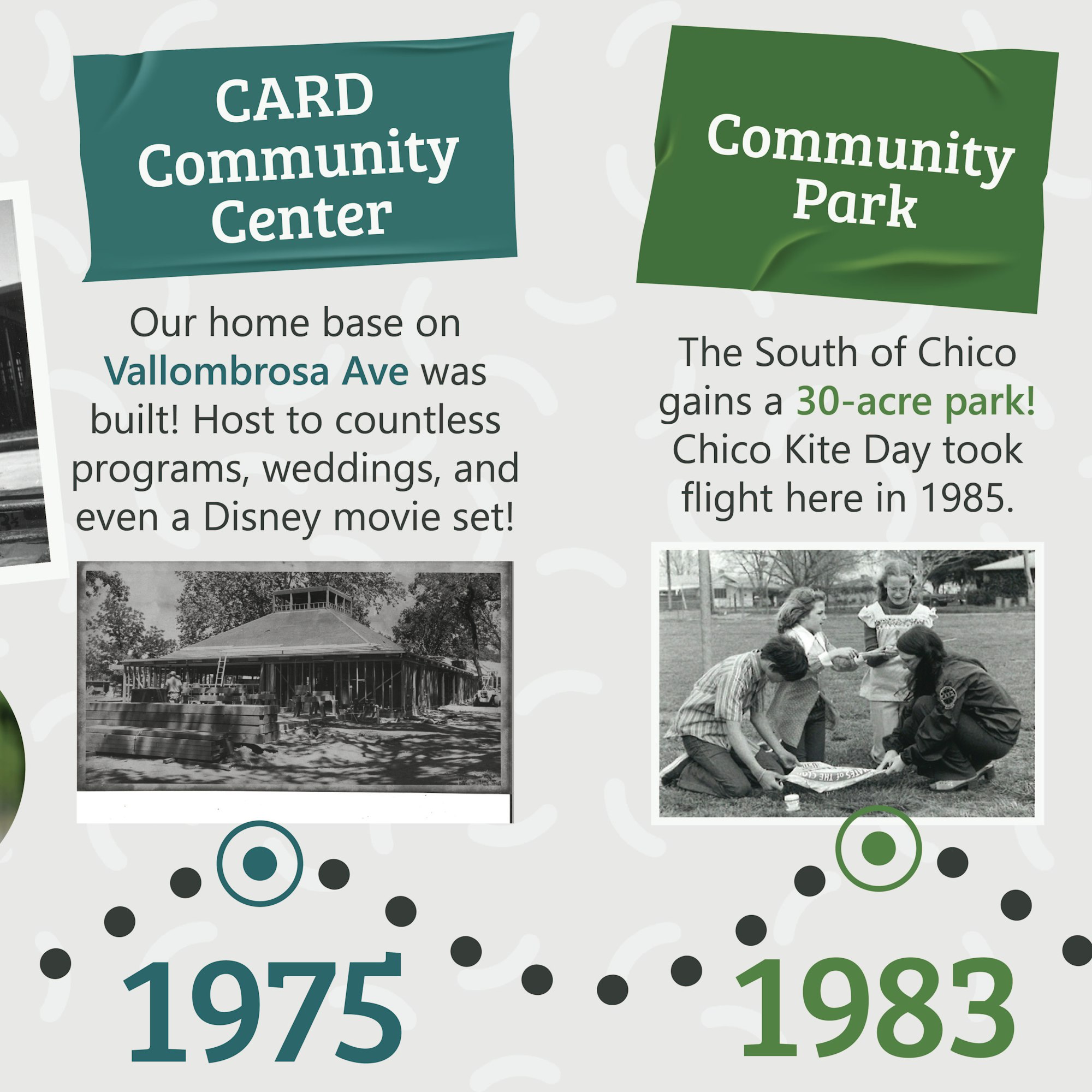 CARD Community Center built in 1975; Community Park opened in 1983 in Chico, hosting events like Kite Day.