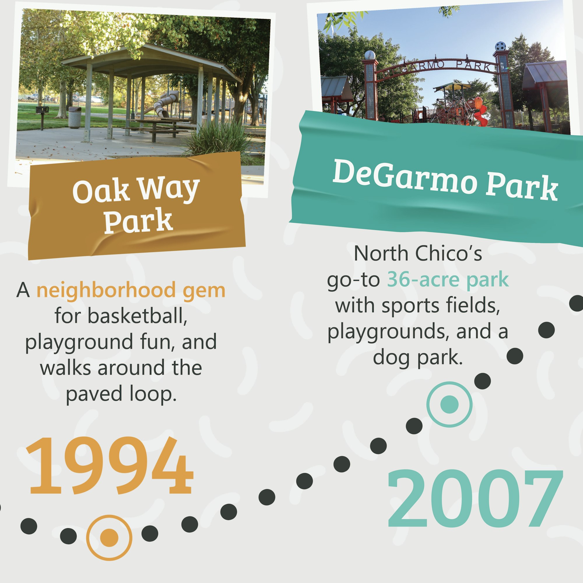 Oak Way Park: A neighborhood gem for sports and walks. DeGarmo Park: A 36-acre park with sports fields, playgrounds, and dog park.
