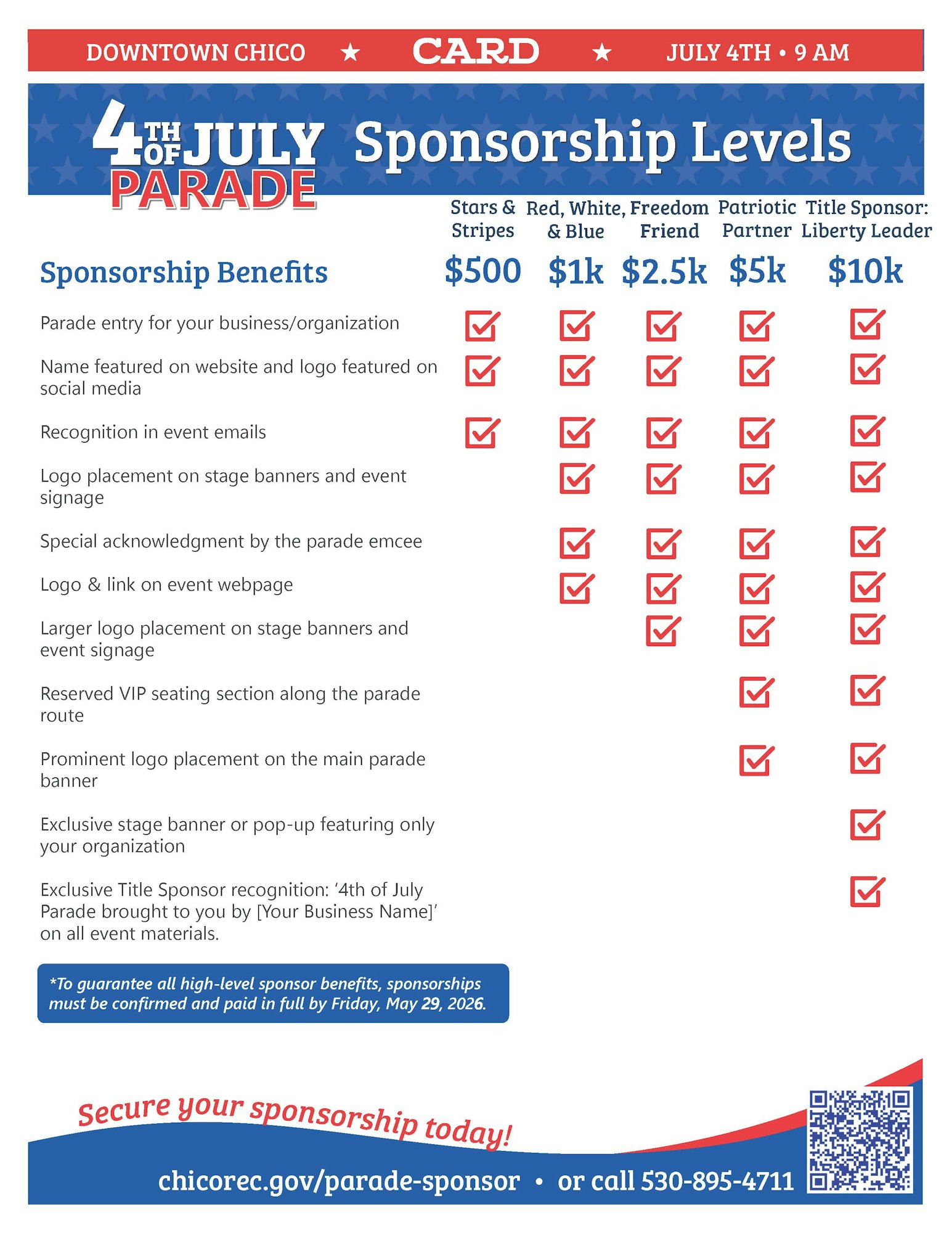 The image outlines sponsorship levels for a July 4th parade in Chico, detailing benefits at varying price points from $500 to $10,000.