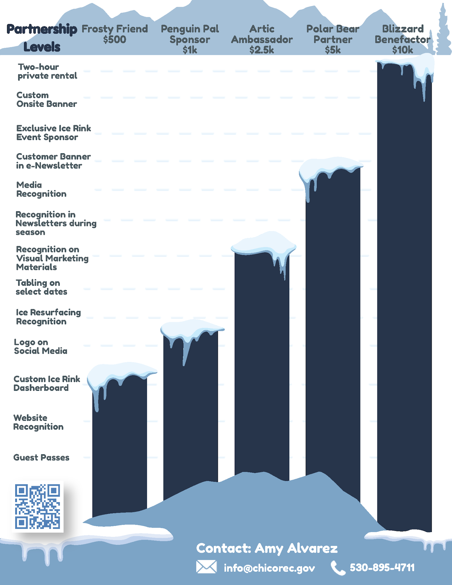 The image outlines partnership levels and benefits for a winter ice rink event, ranging from $500 to $10,000.