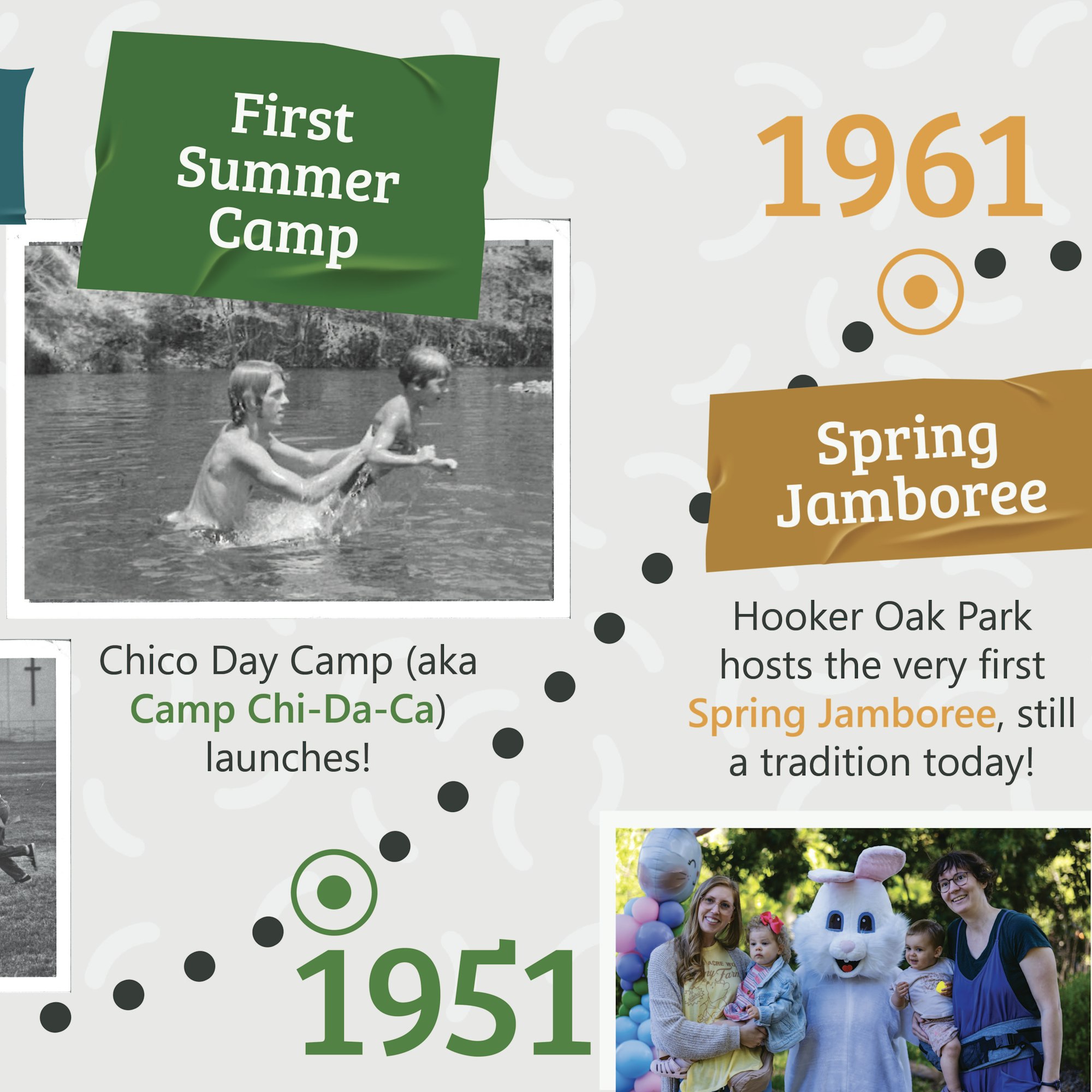 First Summer Camp in 1951 and Spring Jamboree in 1961 at Hooker Oak Park are depicted.