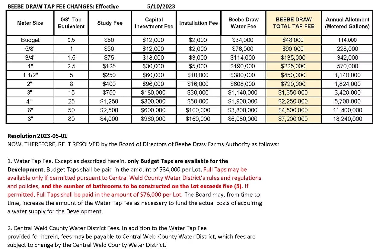 Beebe Draw tap fee schedule effective 5/10/2023: fees listed by meter size, including study, investment, installation, and total tap fees.