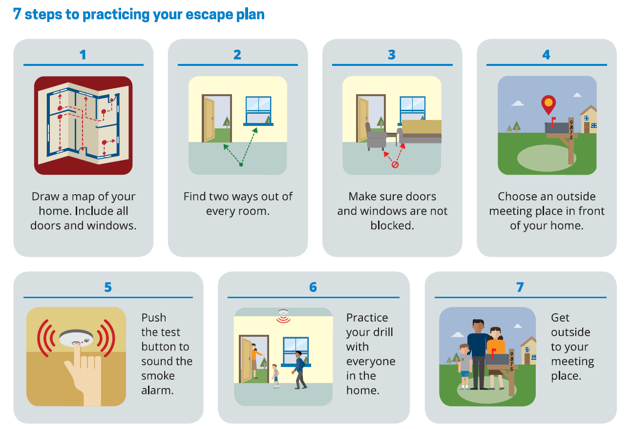7-step escape plan: Map, find exits, unblock paths, choose a meeting spot, test alarms, practice drill, get outside safely.