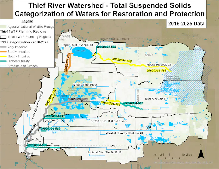 A map showing the Thief River Watershed, that categorizes stream reaches for total suspended solids restoration and protection based upon 2016-2025 data. Highlights include the newly barely impaired section of the Thief River between Thief Lake and Agassiz National Wildlife Refuge that spurred an adjustment in priority areas for the plan amendment. The Lower Thief River and JD 11 within Agassiz National Wildlife Refuge are more severely impaired by TSS. The Moose River and a lower portion of the Mud River are nearly impaired by TSS. Other tributaries like CD 20, JD 30, Branch 200 of JD 11, Branch A of JD 21, and the Mud River by Grygla fall into the "highest quality" category.