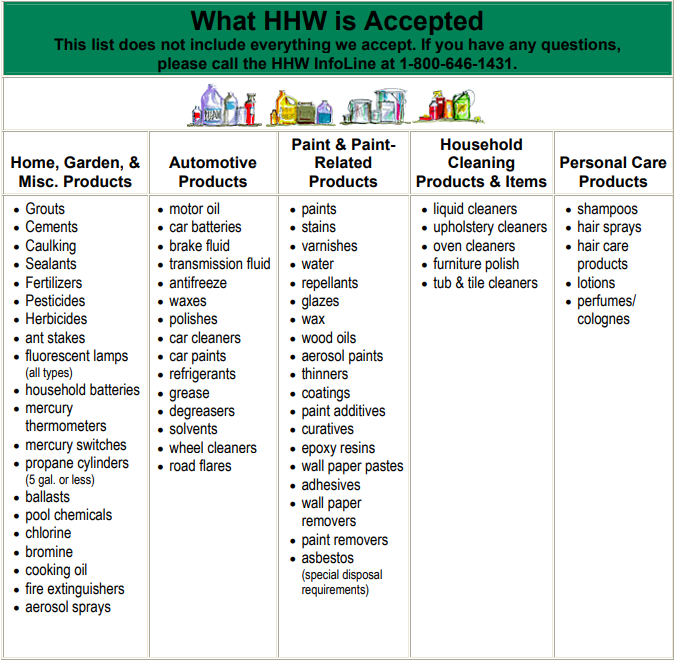 List of HHW accepted items