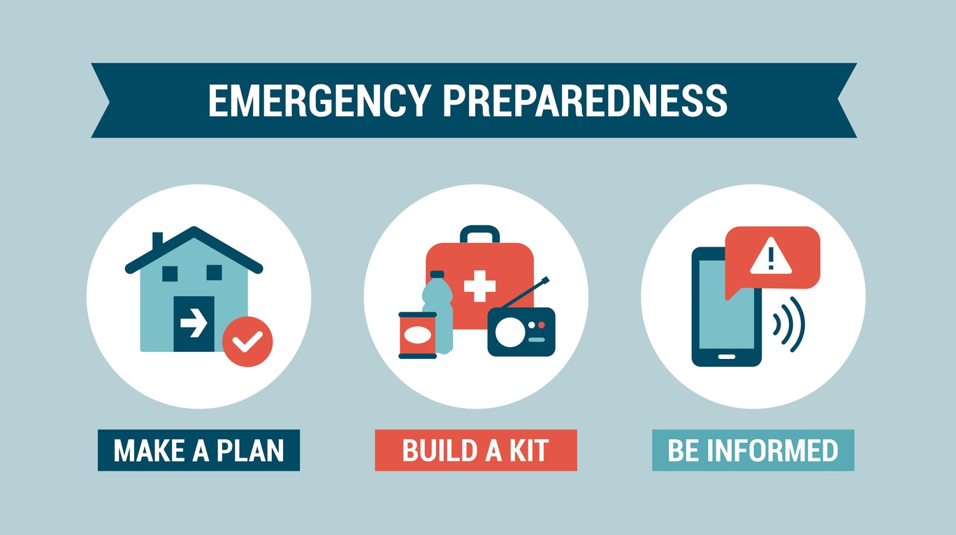 emergency preparedness icons for a plan, kit, and information