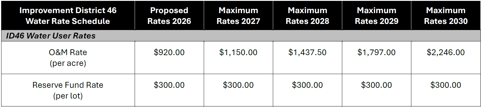 Improvement District 46 water rate schedule showing O&M and Reserve Fund Rates from 2026 to 2030.