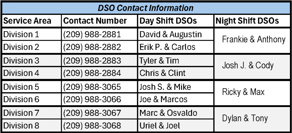 DSO contact info for divisions 1-8, listing phone numbers, day shift, and night shift DSOs.