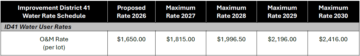 Water rate schedule (O&M per lot) for Improvement District 41 from 2026 to 2030, with proposed and maximum rates.