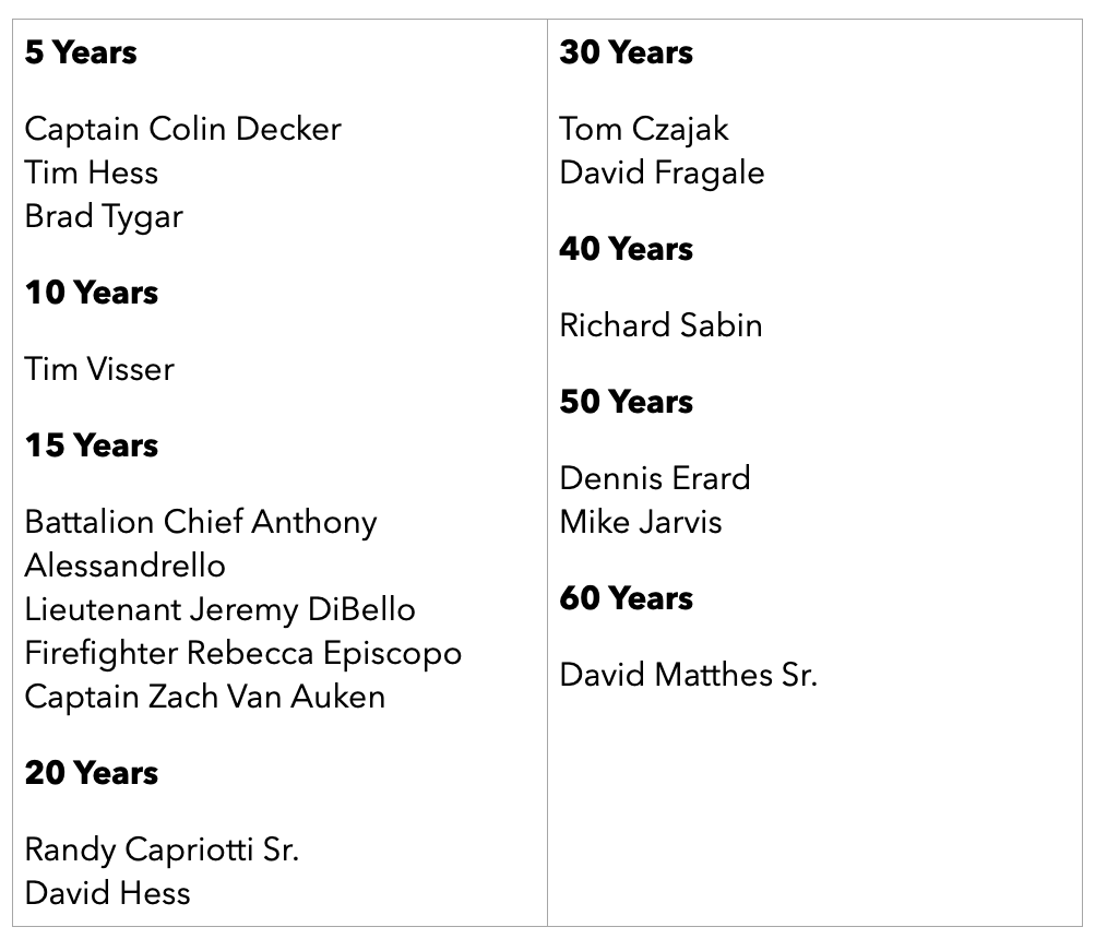 The image lists individuals being recognized for their years of service, ranging from 5 to 60 years.