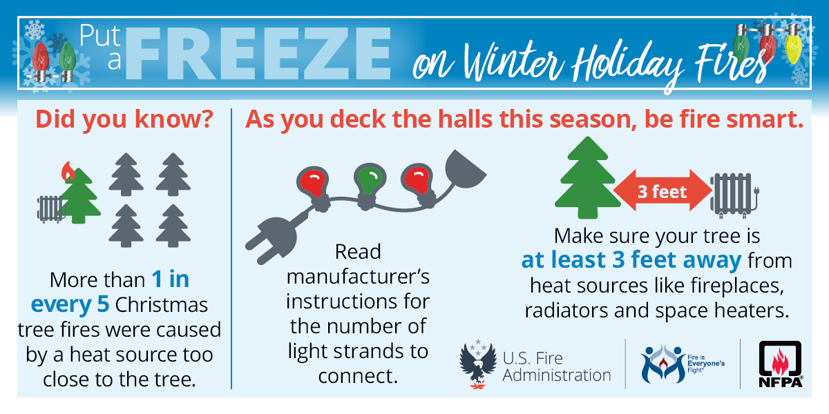 An infographic promoting fire safety for holiday decorations, advising keeping Christmas trees away from heat sources and to follow lights instructions.