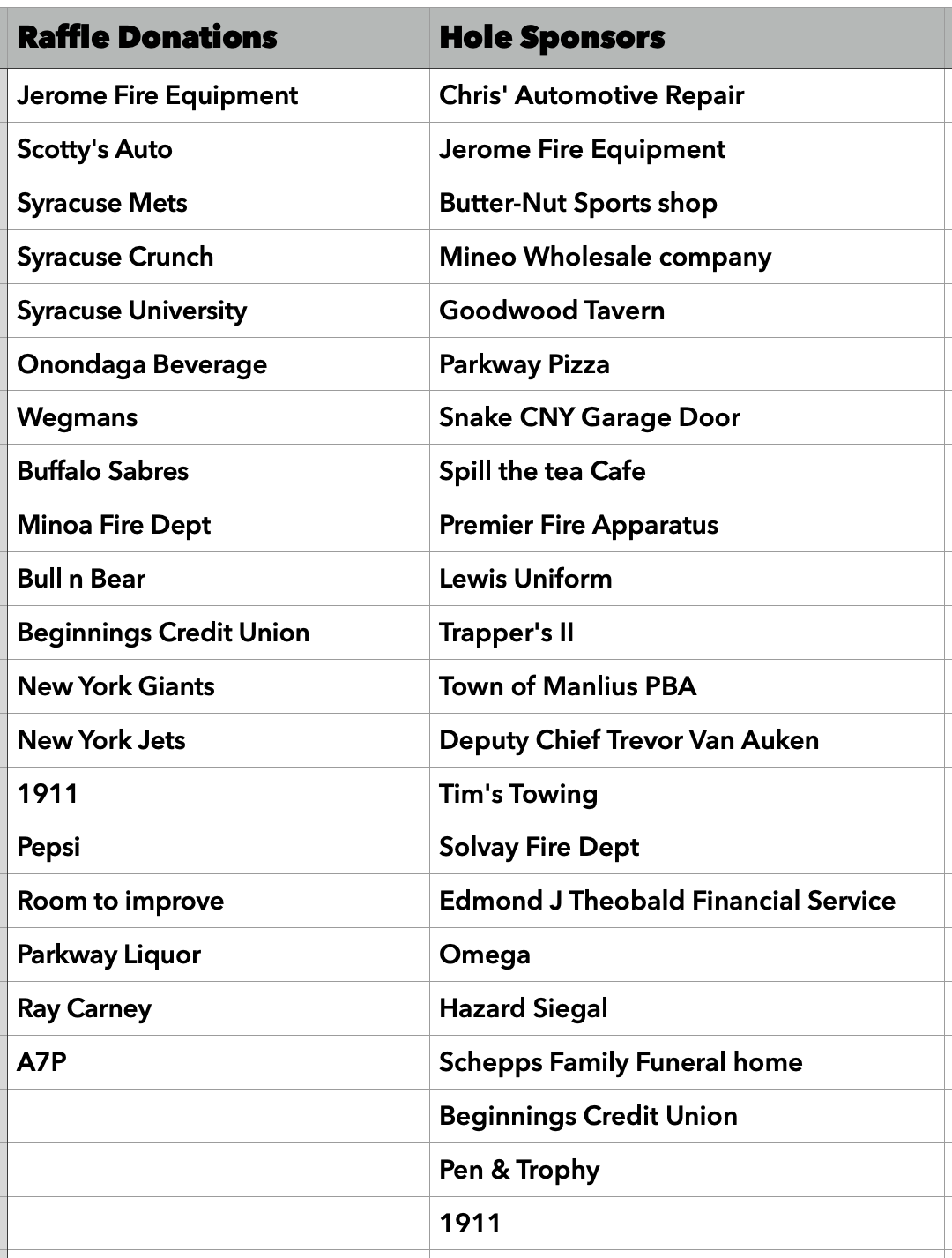 The image lists raffle donations and hole sponsors for an event, featuring local businesses and organizations. See text lists below.