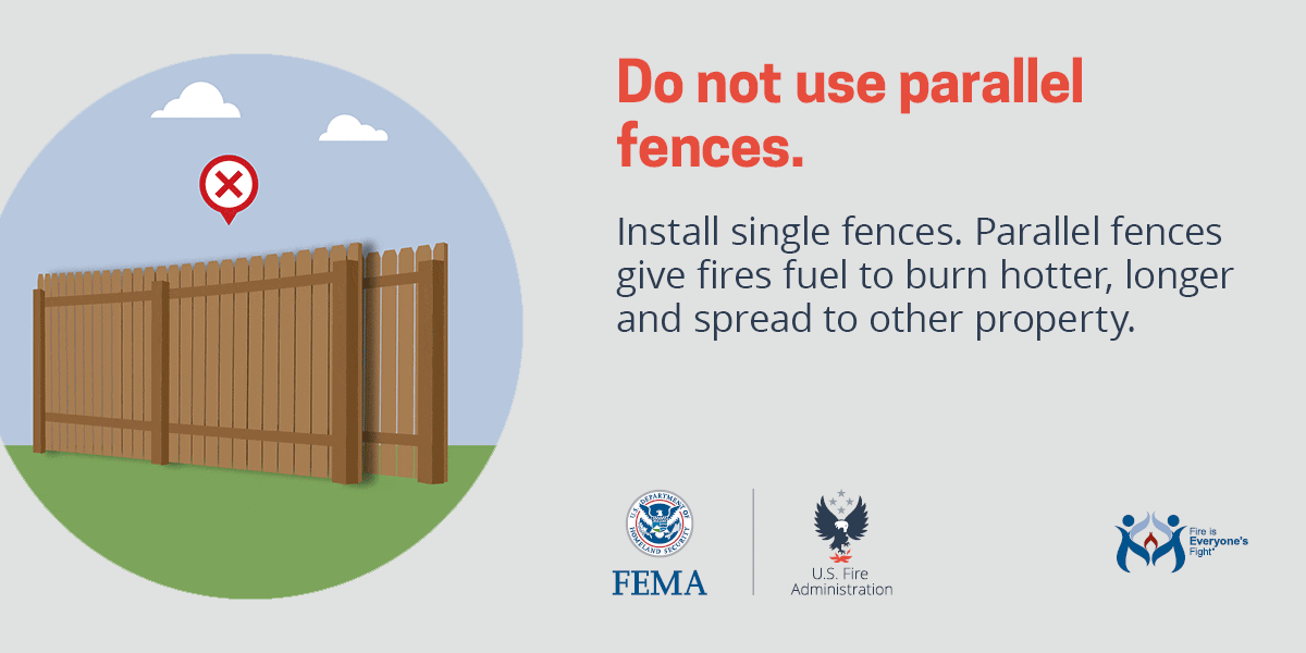 Illustration of a fence with a red "X" symbol and text advising against using parallel fences to prevent fire spread, with FEMA and US Fire logos.