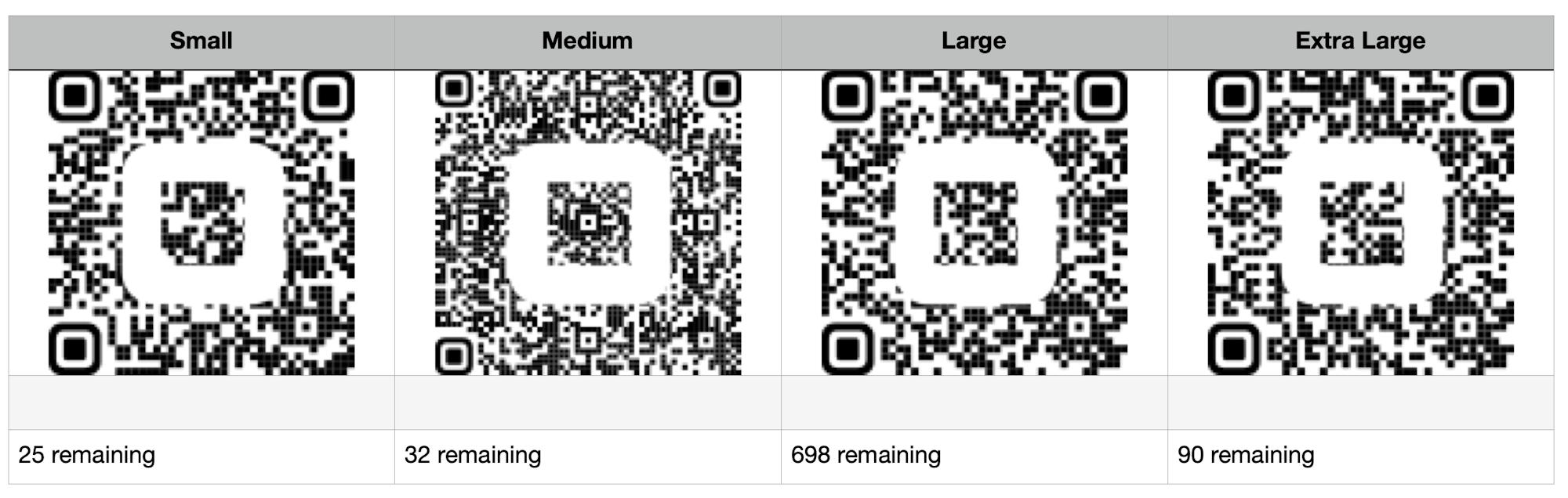 Four QR codes labeled Small, Medium, Large, Extra Large, with remaining counts: 25, 32, 698, and 90.