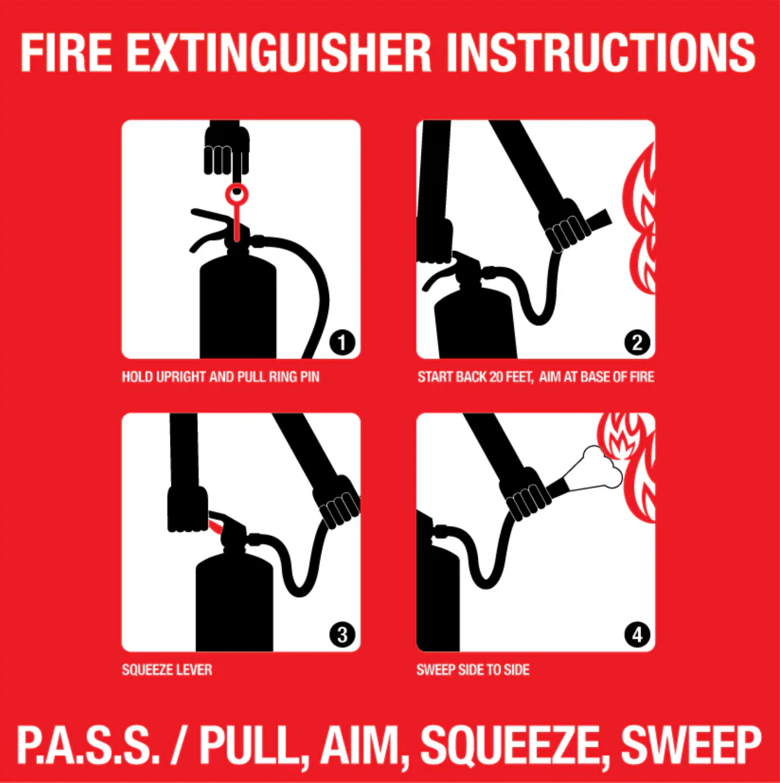 Fire extinguisher instructions: Pull pin, aim at base, squeeze lever, sweep side to side. Abbreviated as P.A.S.S.