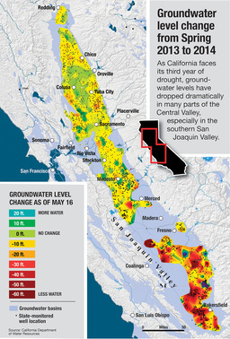 Map showing groundwater level change in California from 2013-2014, indicating drought impact, especially in San Joaquin Valley.