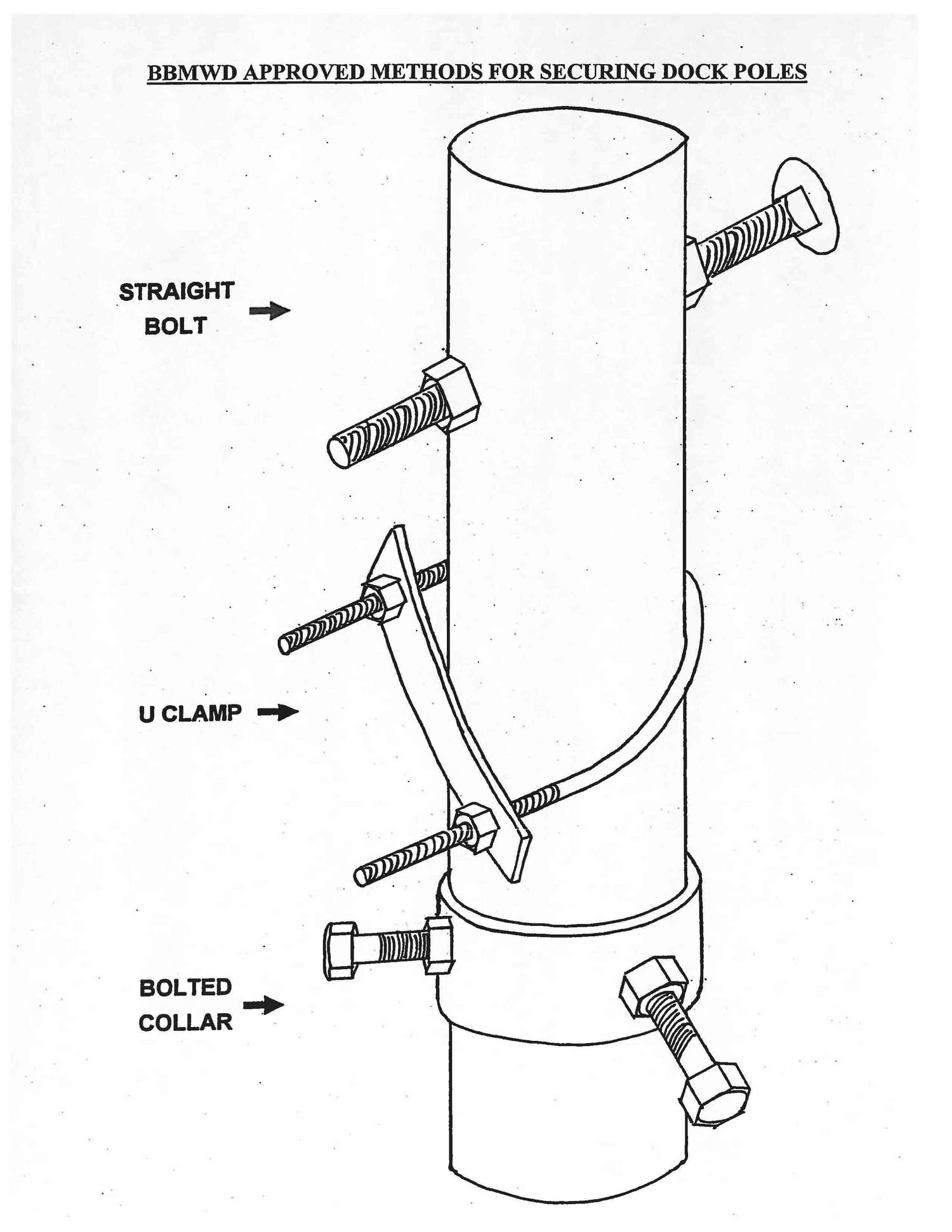 A technical drawing showing approved methods for securing dock poles with straight bolt, U clamp, and bolted collar.
