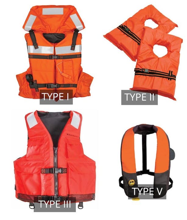 Different types of life jackets (Type I, II, III, V) displayed for comparison.