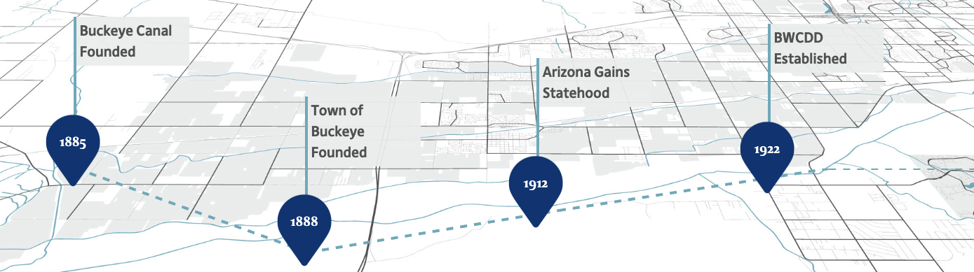 A timeline on a map showing historical events related to Buckeye, Arizona, from the founding of Buckeye Canal in 1885 to the establishment of BWCD in 1922.