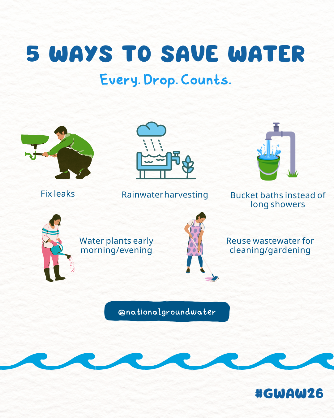 The image lists 5 ways to save water: fix leaks, rainwater harvesting, use bucket baths, water plants early, and reuse wastewater.