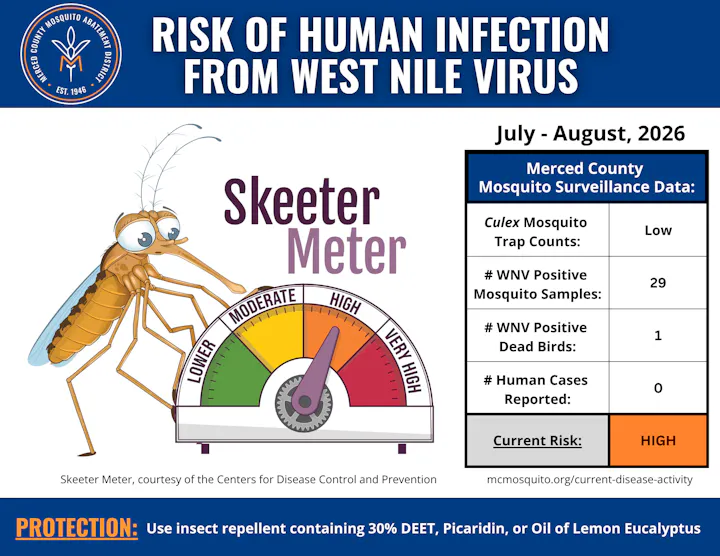 Skeeter Meter