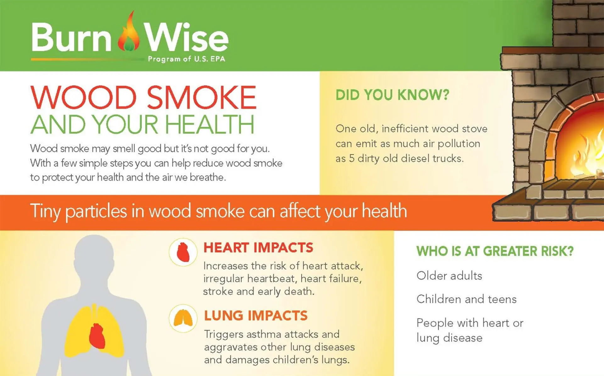 An infographic by Burn Wise highlighting health risks of wood smoke, comparing an old stove's pollution to diesel trucks, and identifying at-risk groups.