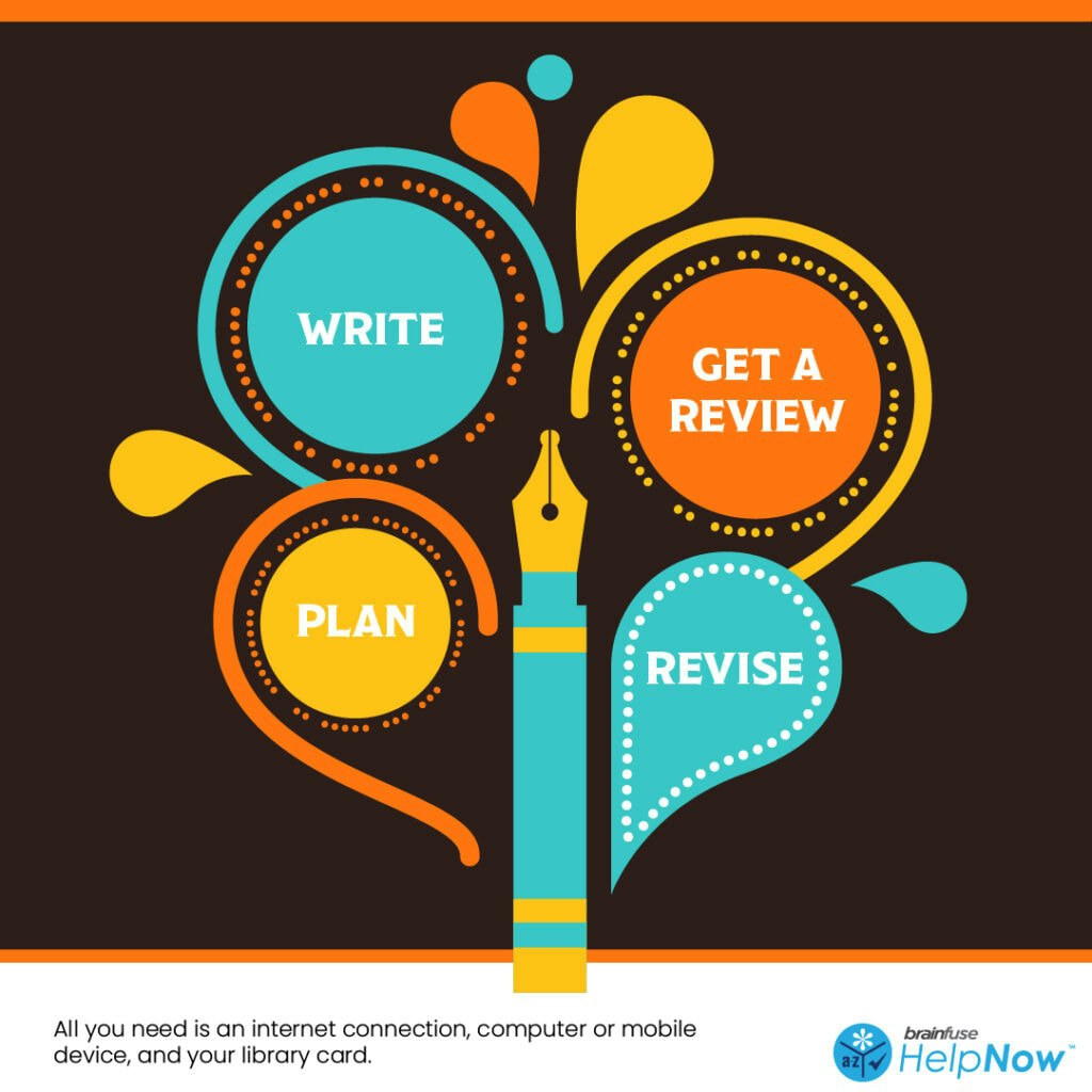 A colorful graphic with words: WRITE, PLAN, GET A REVIEW, REVISE, and a note about needing a library card for access.