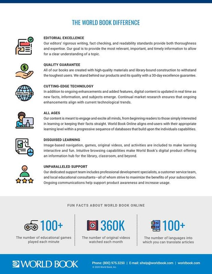 An infographic detailing "The World Book Difference" with icons and sections on editorial excellence, quality, technology, inclusivity, learning, and support.