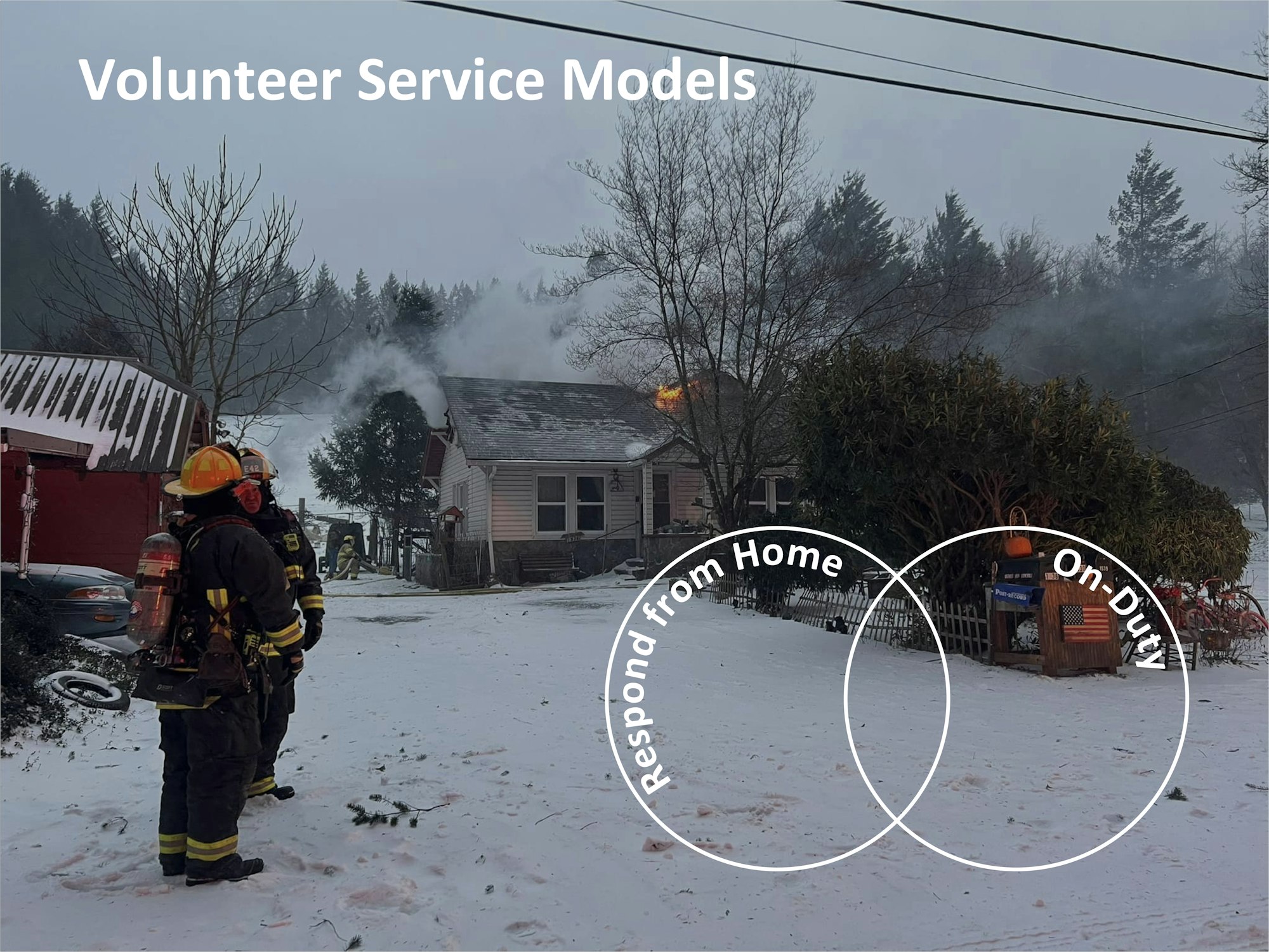 Volunteer Service Models-Respond from Home or On-Duty