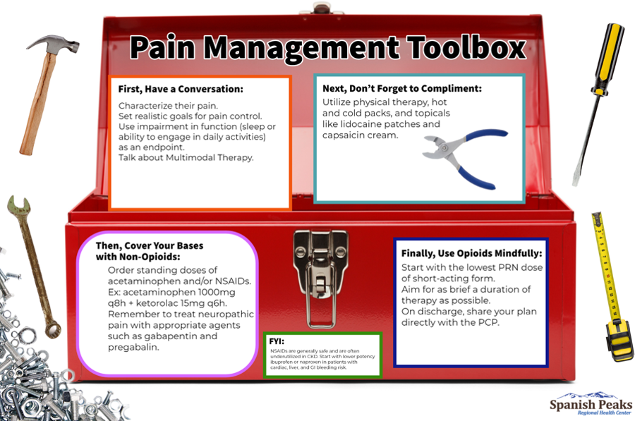 Pain management toolbox: conversation, non-opioids, physical therapy, NSAIDs, mindful opioid use, multimodal therapy.