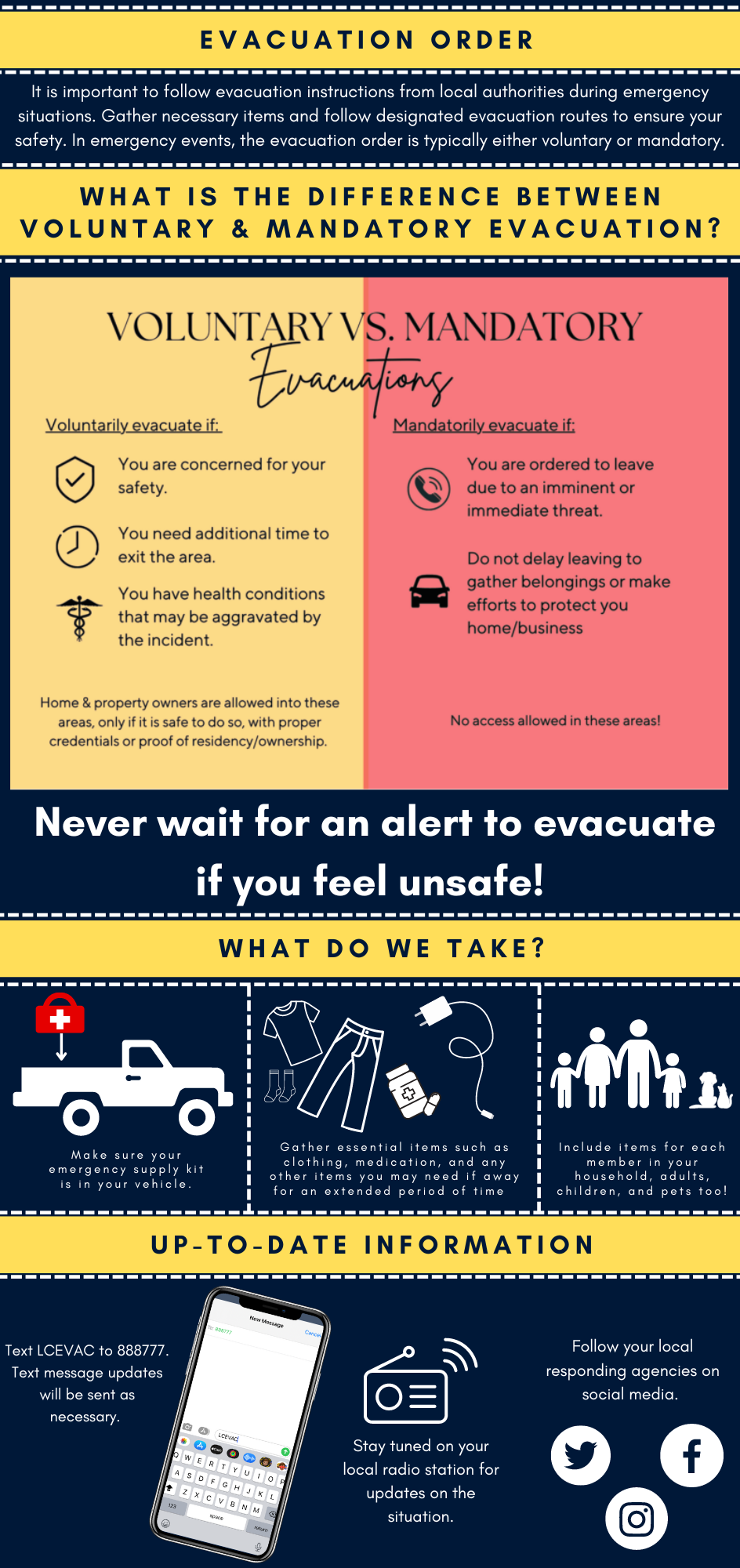 An infographic explaining the difference between voluntary and mandatory evacuation orders and what to take during an evacuation.