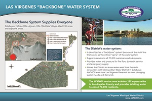 Infographic about Las Virgenes "Backbone" Water System with maps and information on supply areas and infrastructure details.