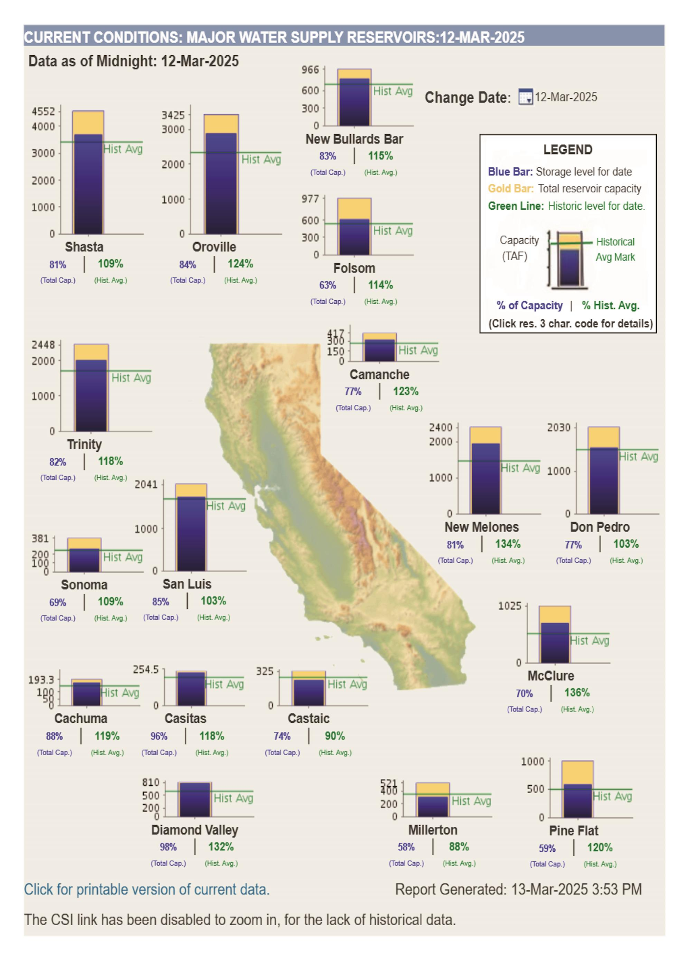 Map showing California's major water reservoirs' capacity and historical averages as of March 12, 2025.