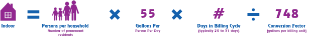 Indoor water usage formula: Household members × 55 gallons per person/day × days in cycle ÷ 748 gallons.