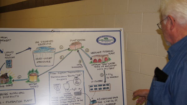 A person looks at a diagram explaining a water filtration process, detailing various steps and structures in a municipal plant.