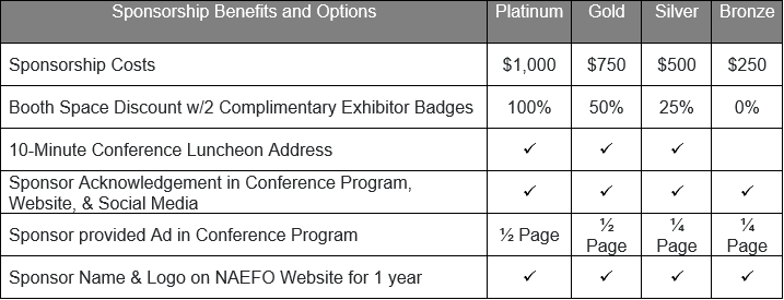 Chart with rows of Sponsorship Benefits and columns of Sponsorship Options