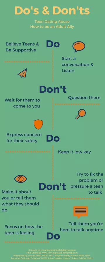 The image outlines do's and don'ts for adults to support teens facing dating abuse, emphasizing listening and being supportive.
