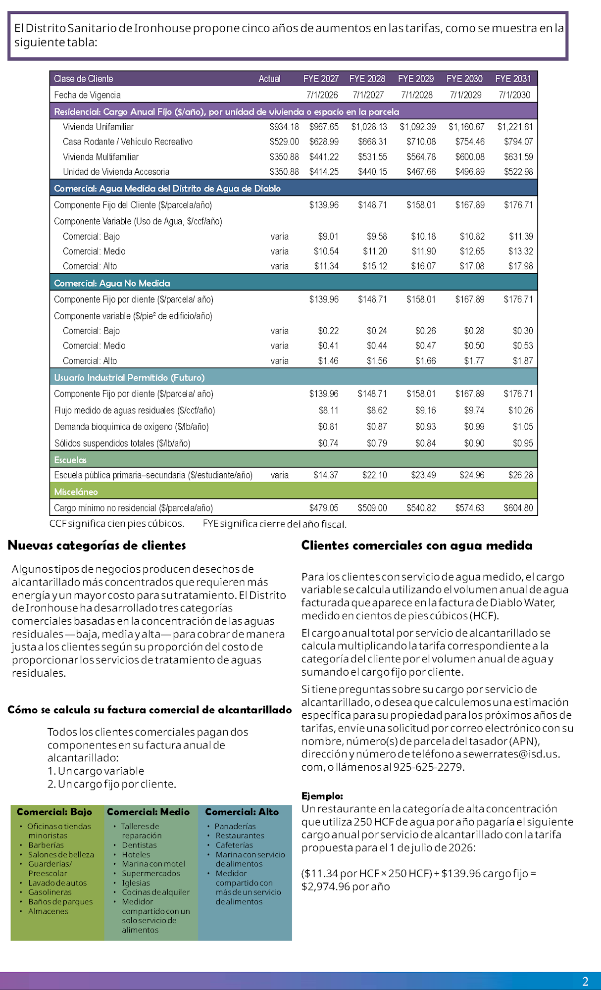 The image details a proposed five-year rate increase for water and wastewater services by Ironhouse Sanitary District, with various categories and charges.