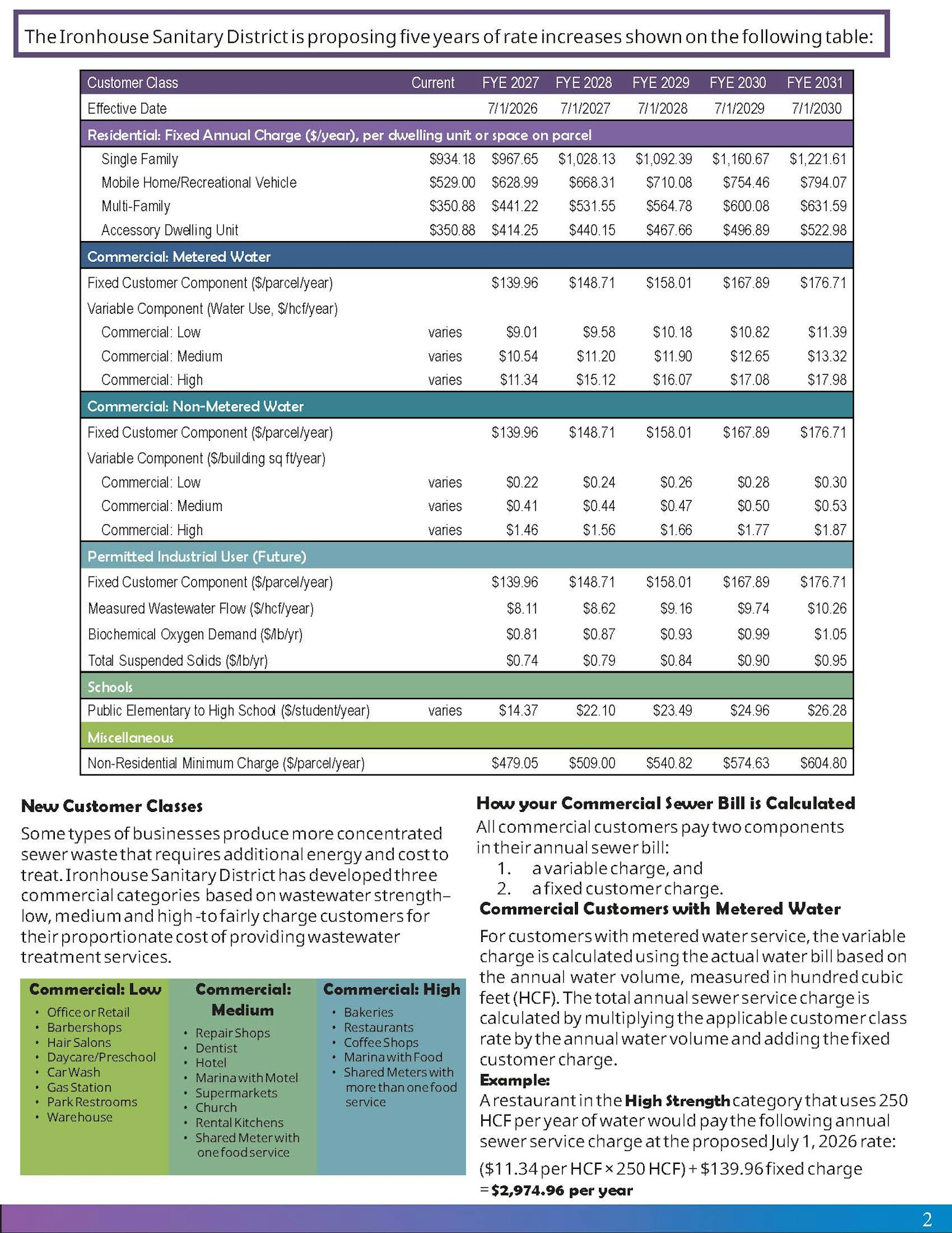 The Ironhouse Sanitary District proposes rate increases for residential and commercial water and wastewater services over five years.