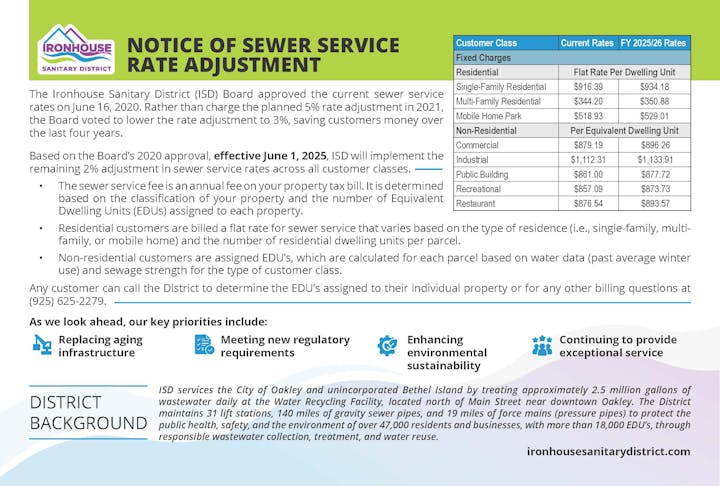 The Ironhouse Sanitary District announces a 2% sewer service rate adjustment effective June 2025, focusing on rate details and priorities.