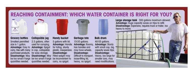 The image compares various water containers, highlighting their sizes, advantages, and disadvantages for storage.