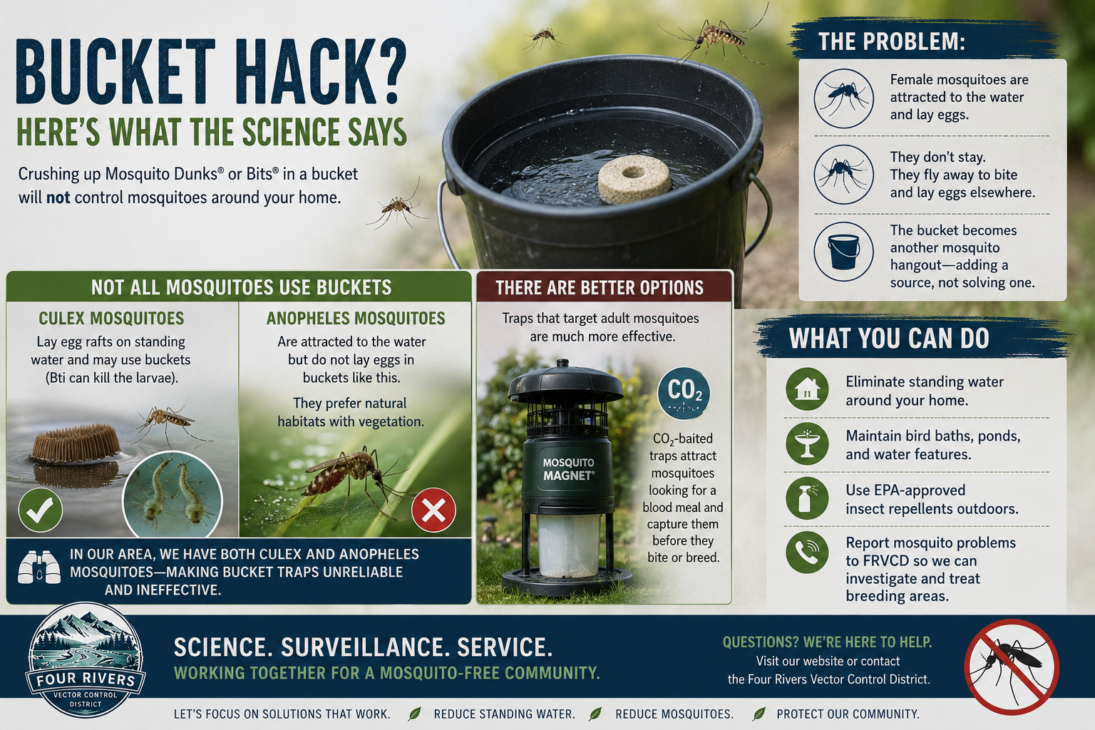 The image advises against using buckets for mosquito control, explaining why and suggesting more effective methods.