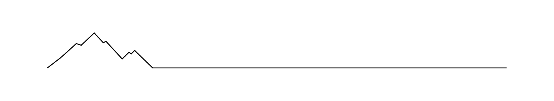 Divider line beginning with a mountain shape