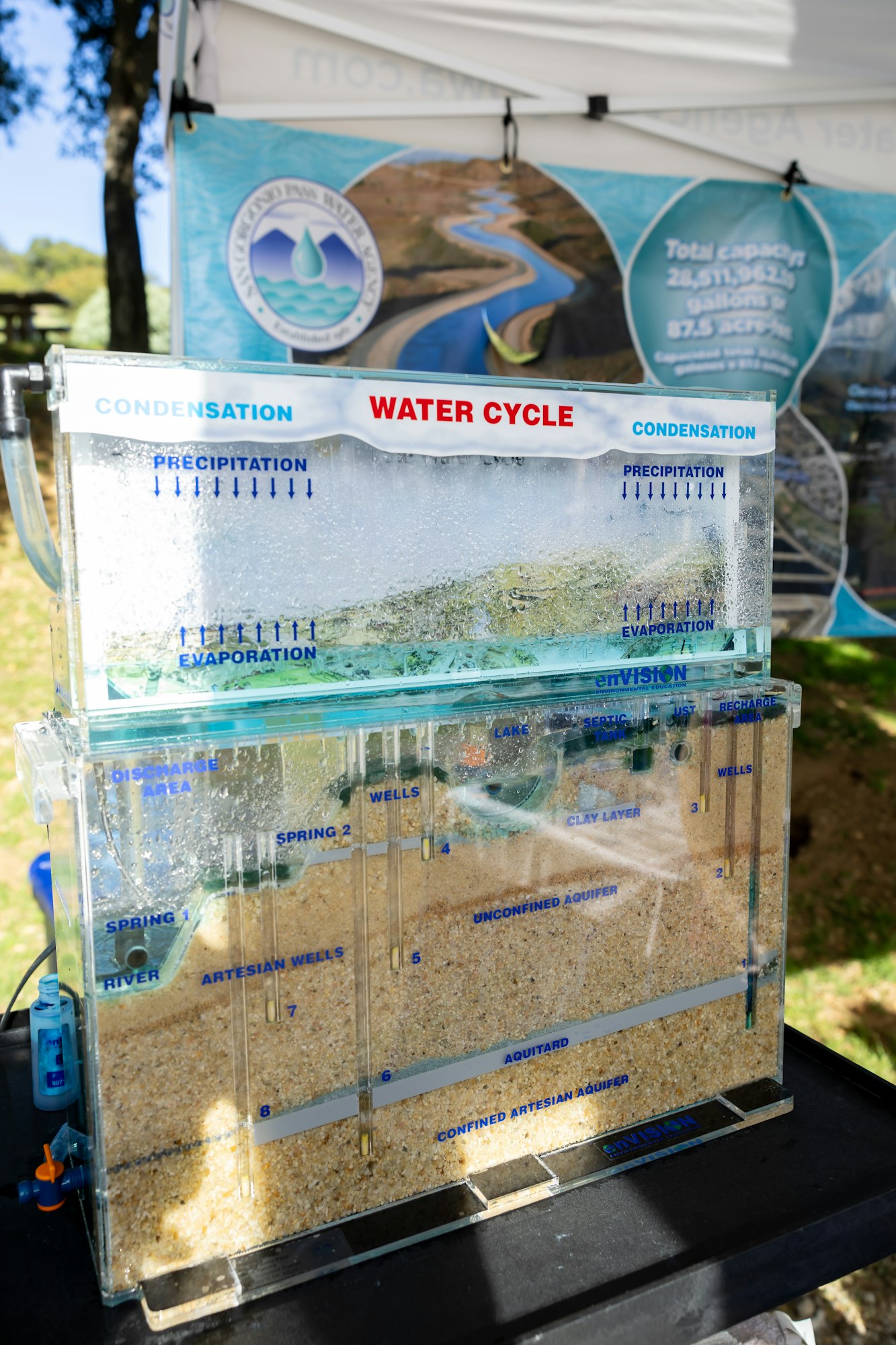 A transparent model illustrating the water cycle, showing processes like precipitation, evaporation, and aquifers.