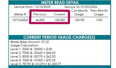 The image shows a utility meter read, with previous reading 46,830 and current reading 150,020, along with usage charges and calculations.