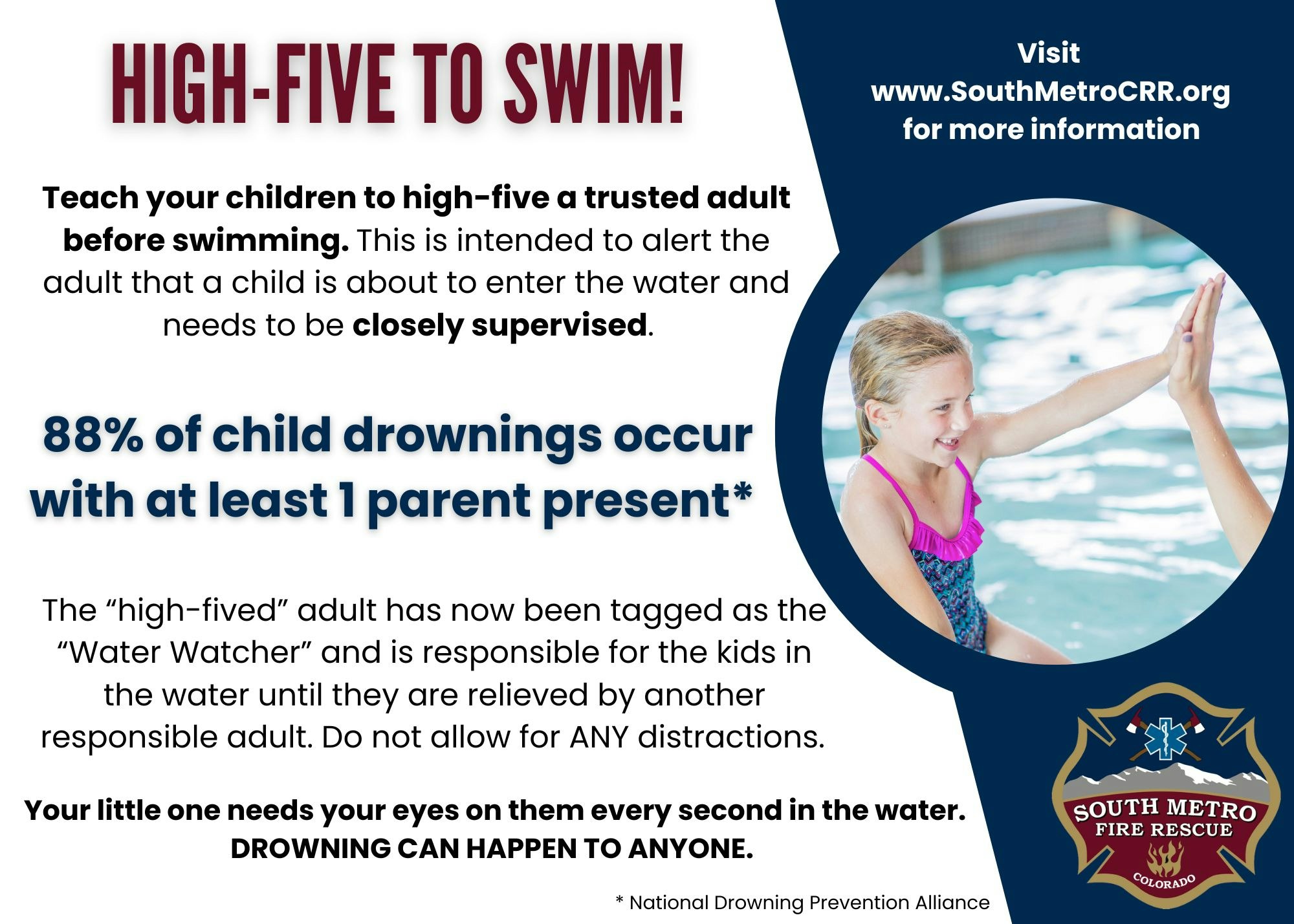 High-five a trusted adult before swimming for safety. 88% of child drownings occur with a parent present. Be a "Water Watcher."