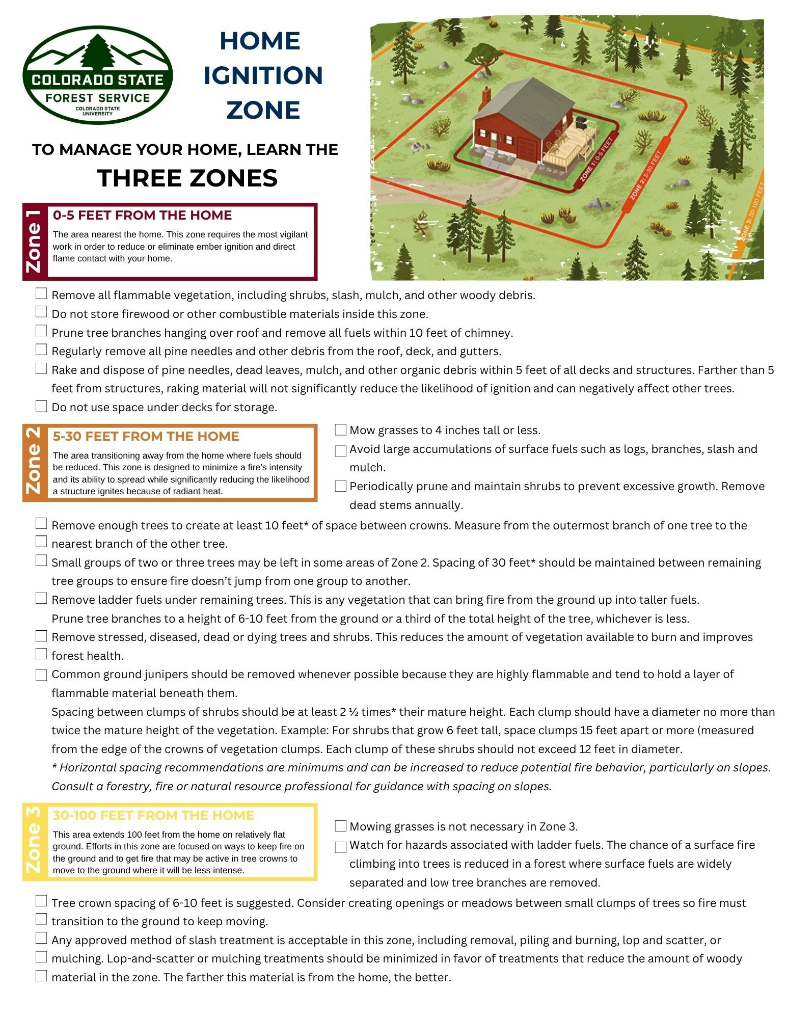 The image outlines fire prevention zones around homes with guidelines on vegetation management to reduce fire risks.
