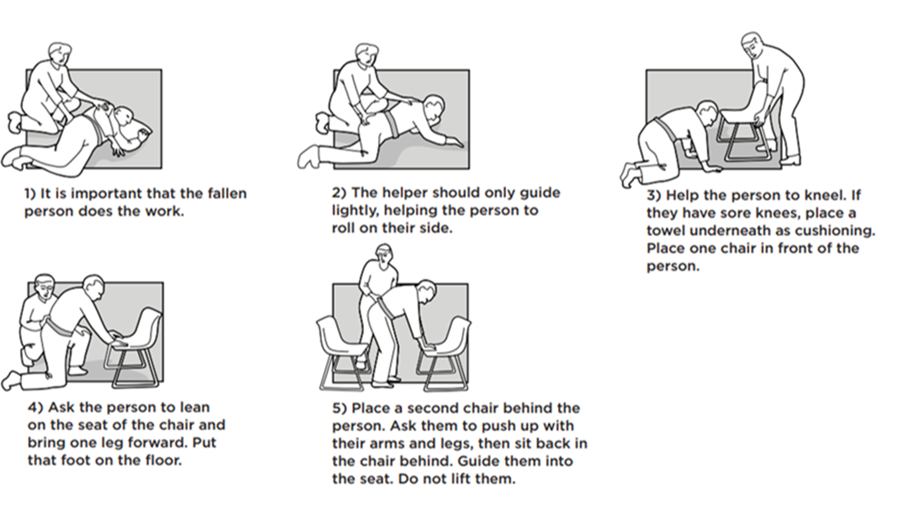 Illustrated steps to help a fallen person get up using two chairs, emphasizing guidance over lifting.