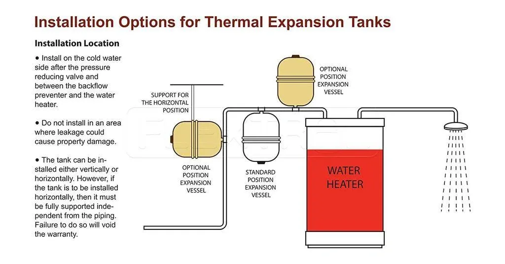 Diagram showing how to install thermal expansion tanks with a water heater, either vertically or horizontally.